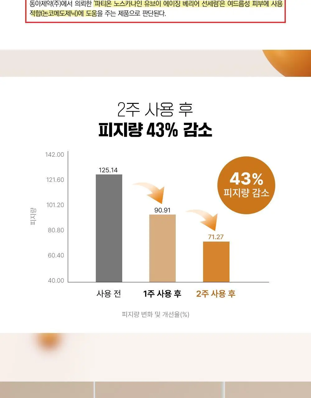 [단독기획] 파티온 노스카나인 UV 에이징 베리어 선세럼 40ml 기획(+10ml+수분선10ml) 상세페이지 17